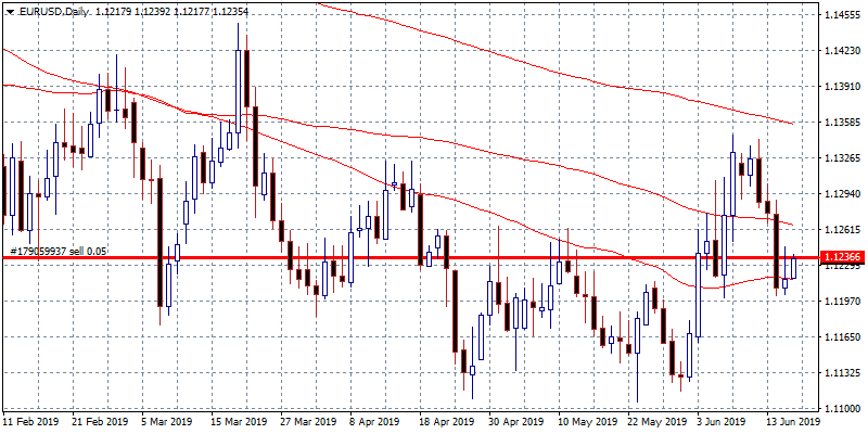 What will Drive FX Markets Today