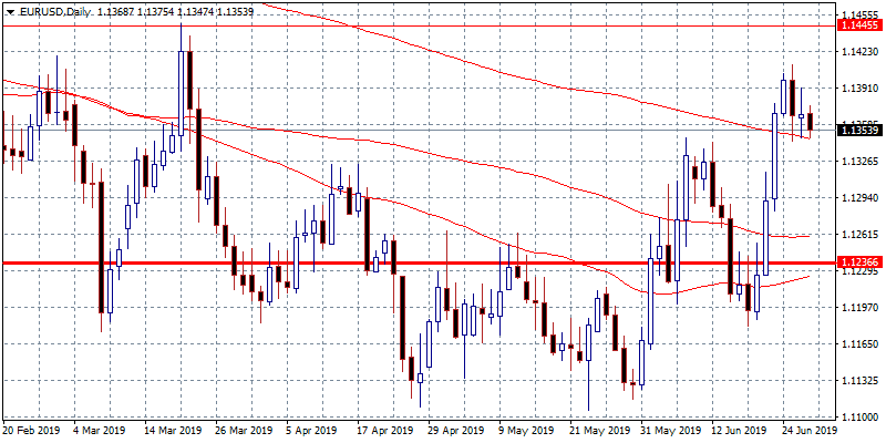 FX Markets: US Final GDP Revision in Focus Today