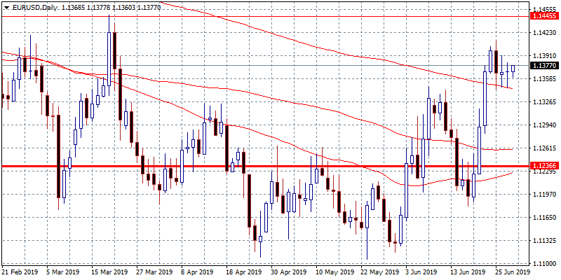 European Calendar Kicks off with German Import Price Index