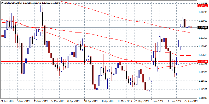 Forex Markets: Eurozone CPI in Focus Today