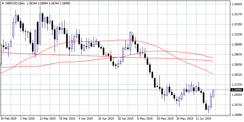 What will Drive FX Markets Today