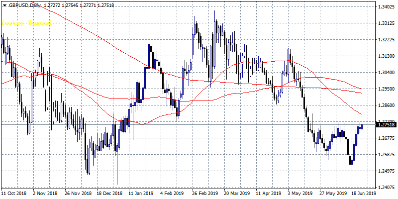 Forex Markets: Fed’s Powell Will Drive Markets Today