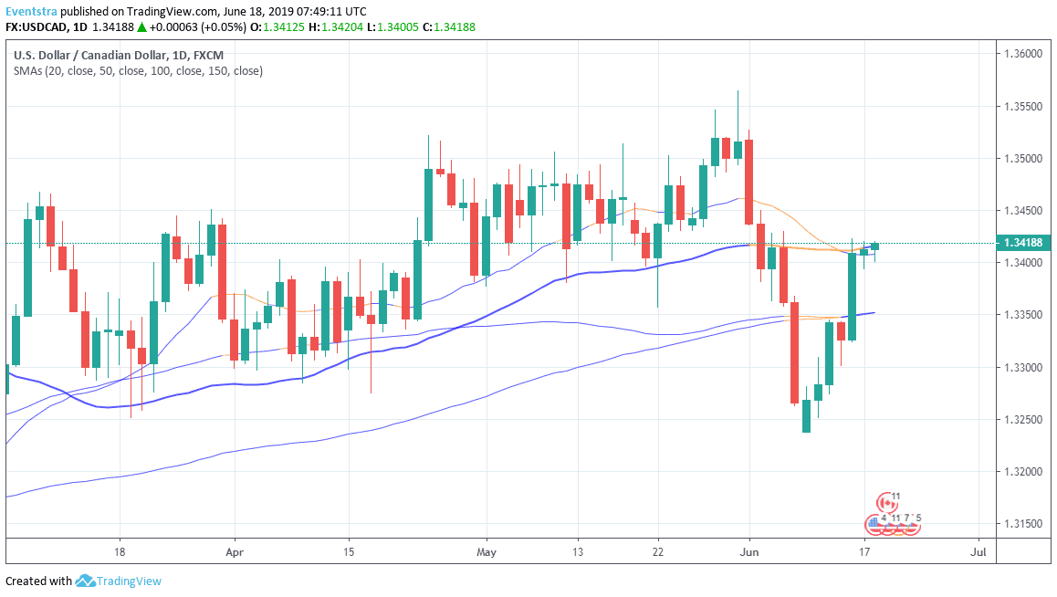 USDCAD Holds the 1.34 Mark, Looking for a Break Higher