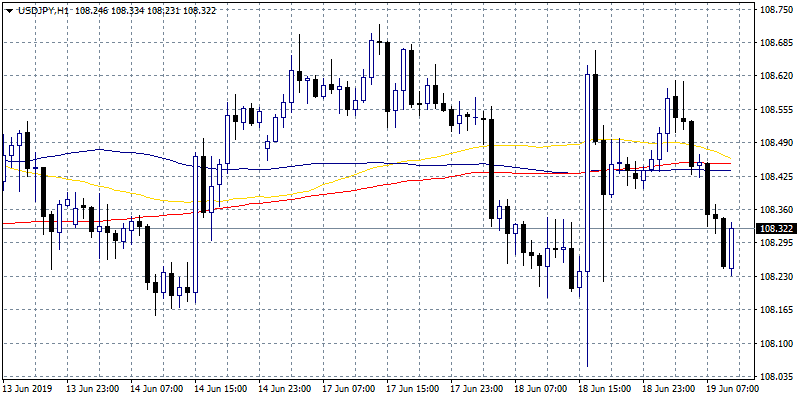 USDJPY at Weekly Lows, FOMC in Focus