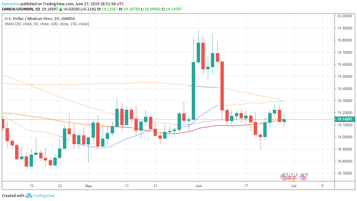 USDMXN: Banco de México Keeps Interest Rate Unchanged at 8.25%