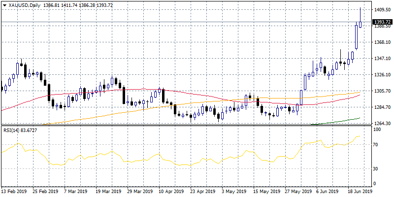 What will Drive FX Markets Today