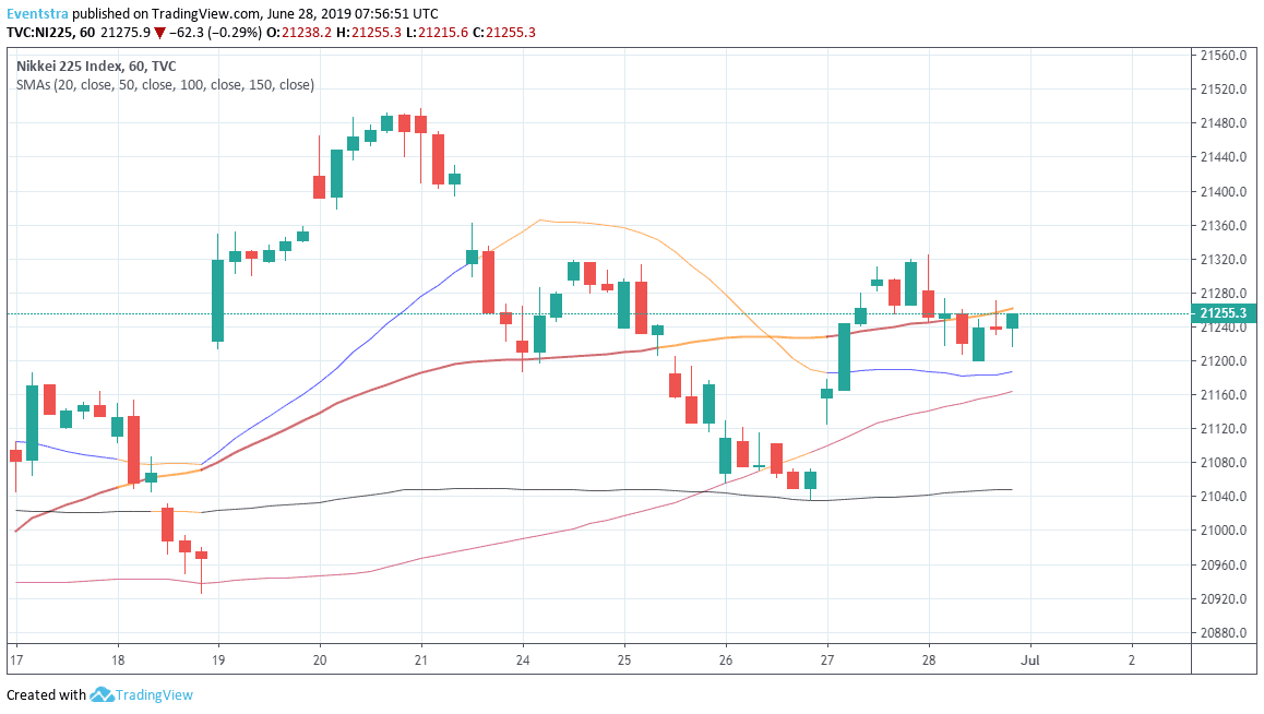 Asian Indices, Nikkei Closes Lower as G20 Summit Starts