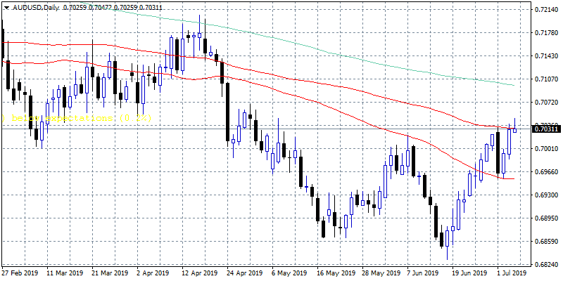 Quiet Day Ahead in Forex Markets