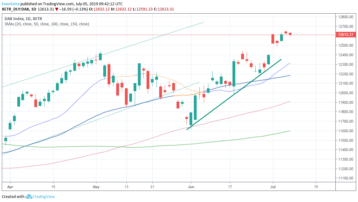 European Equities Lower Before NFP