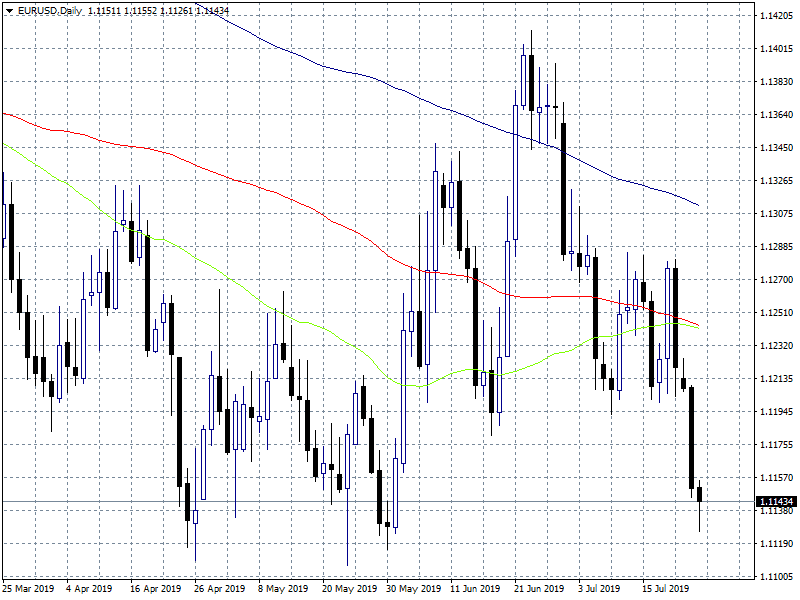 EURUSD: ECB Preview