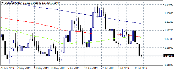 Forex Focus on PMI’s