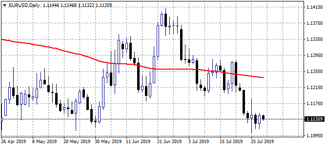 Forex Focus on Germany July CPI figures and FOMC Meeting