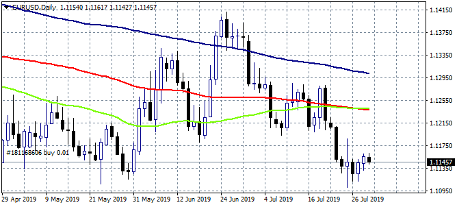 EURUSD: EU Q2 preliminary GDP +0.2% - June unemployment rate at 7.5%