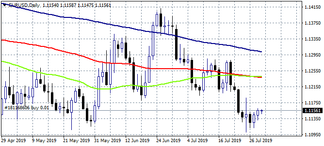 Forex Focus on Fed’s Decision