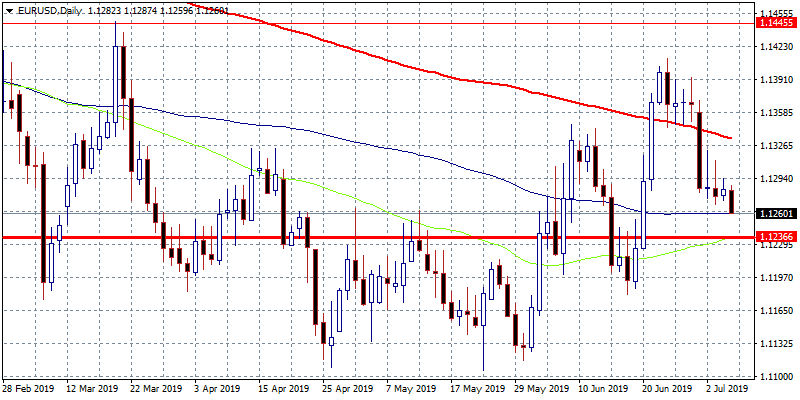 German Factory Orders Worst Than Expected