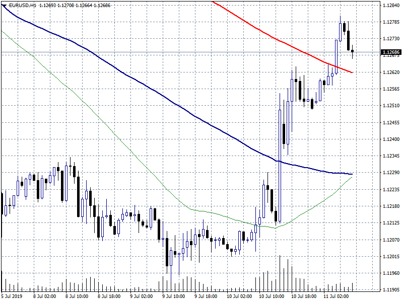 Germany Consumer Price Index in line with expectations