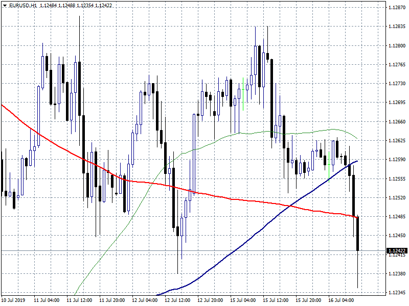 Italy Global Trade Balance Beats Expectations