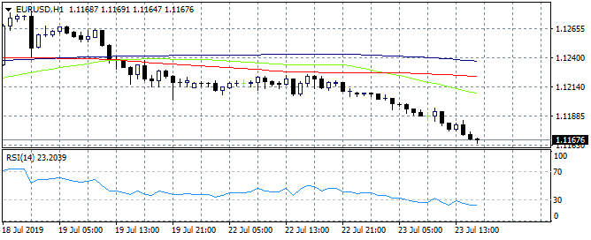 EURUSD: United States Redbook Index (Y/Y) Registered at 4.9%