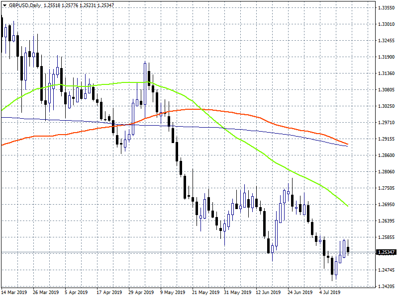 U.S. Retail Sales on Forex Focus Today