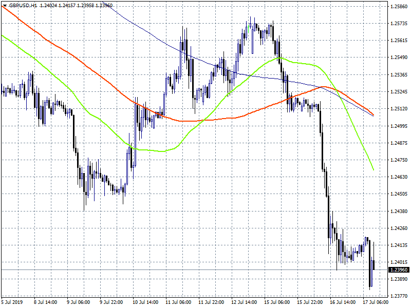 GBPUSD: UK CPI at 2.0% (year over year) in June, Match Estimates