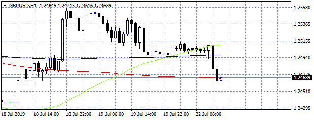 GBPUSD: Foreign Office Minister Alan Duncan resigns