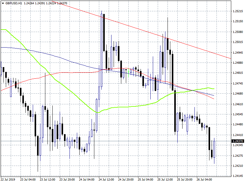 GBPUSD: Negative Bias Below 1.2471