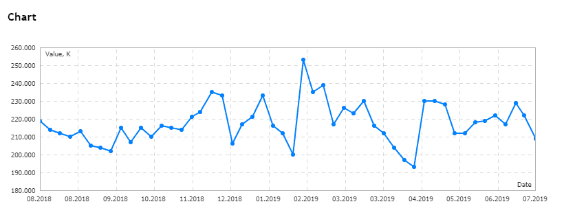 US initial jobless claims 209,000 vs 223,426 estimate