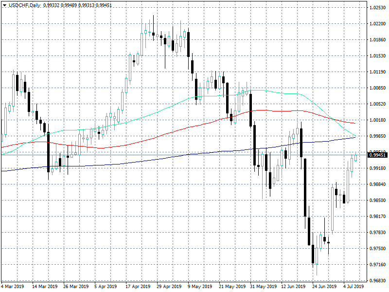 Forex: Jerome Powell Speech Will Set the Tones