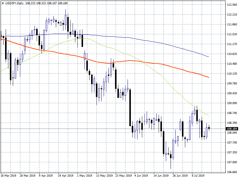 Forex Focus: UK and Eurozone CPI Data