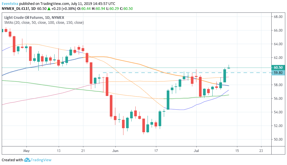 United States EIA Natural Gas Storage Change came in at 81B