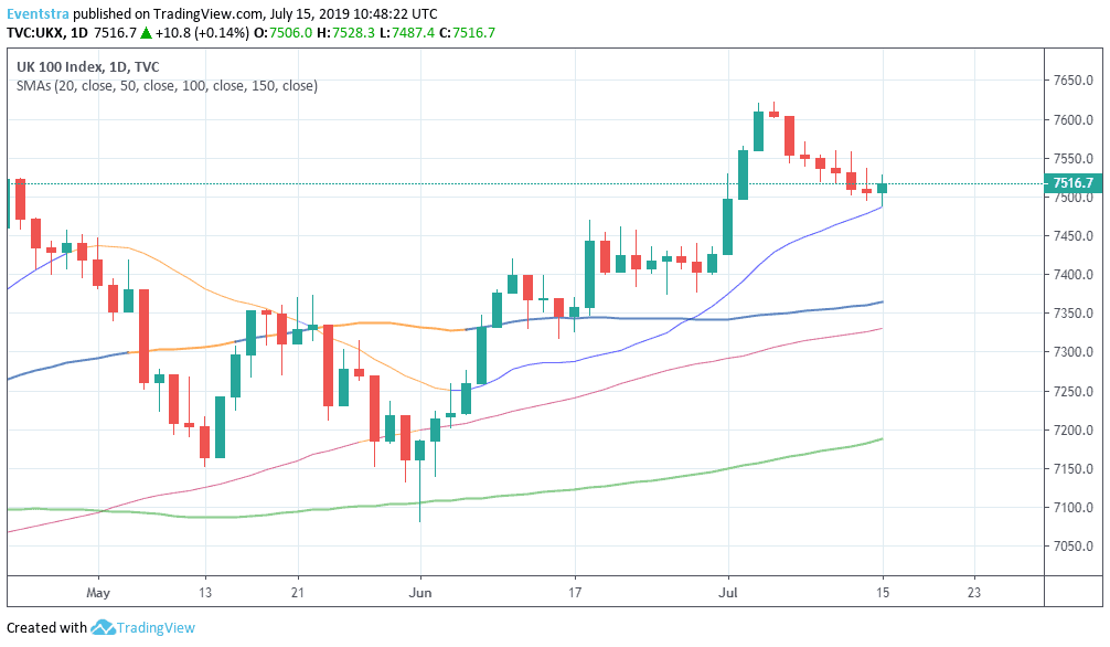 CAC 40 Turns Negative Despite Positive Start