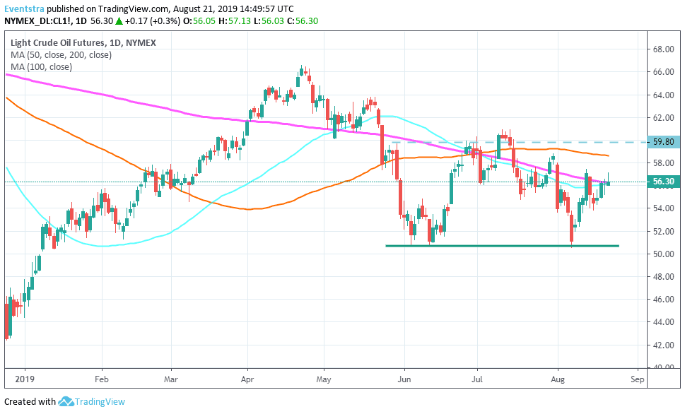 Crude Oil Flirting with Two Week Highs