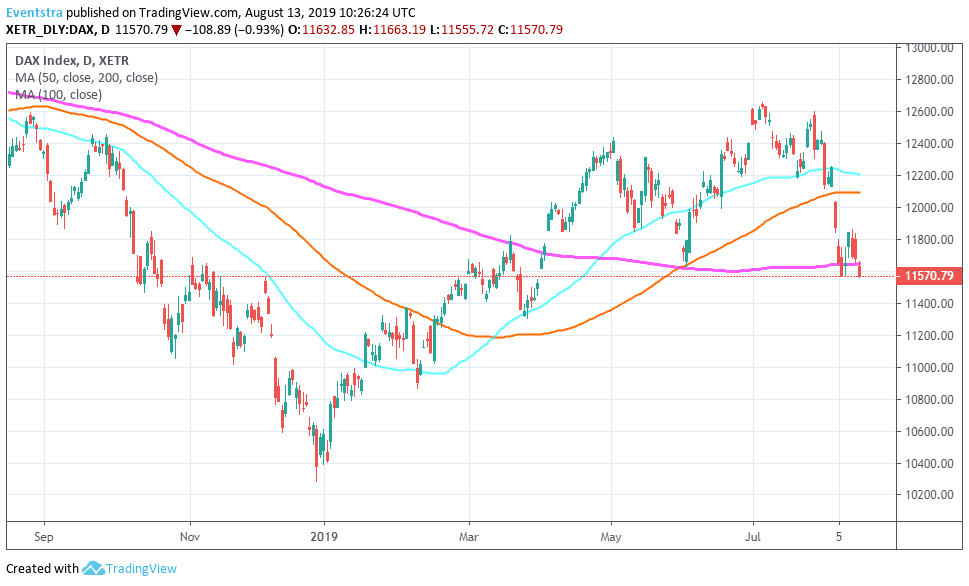 Disappointment from Zew Sends DAX index Lower