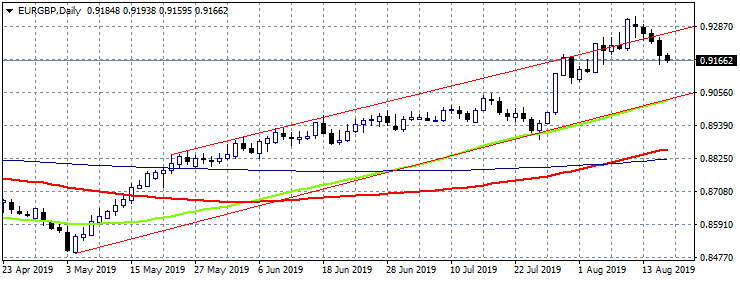 EU June Trade Balance in Focus Today