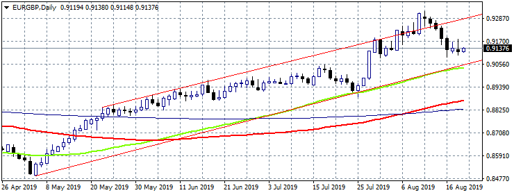 FOMC July Meeting Minutes on Focus Today