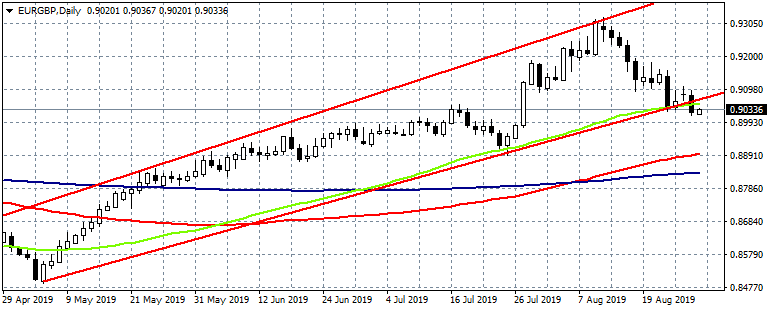 Forex Focus on US MBA mortgage applications