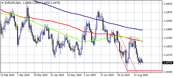 Forex Focus in EU PPI’s and ECB Minutes