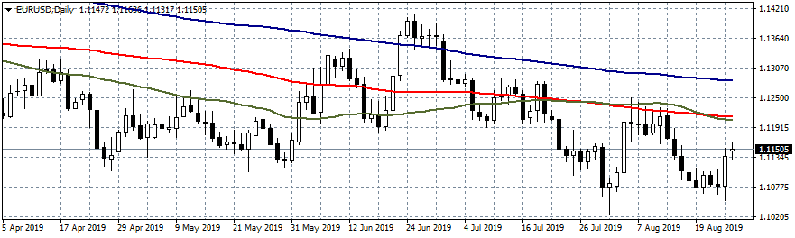 Forex Focus on Germany August Ifo business climate survey