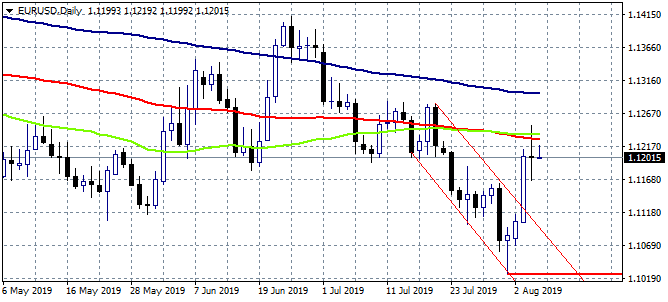 Forex Focus on US MBA mortgage applications