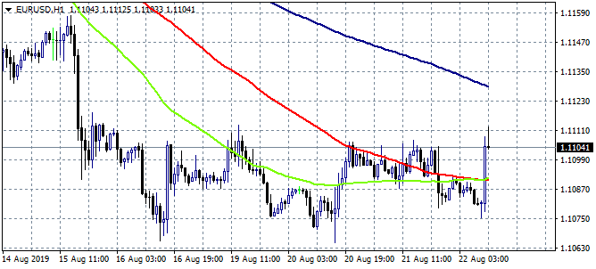 EURUSD Attracts Bids After Better EU PMI’s