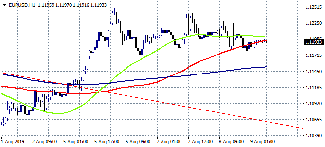 Forex Focus on UK GDP and Canada Employment Data