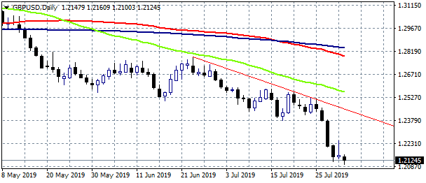 Forex Focus on GBPUSD and the BoE Decision