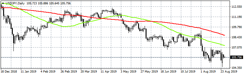 USDJPY: Safe Haven Yen in Demand