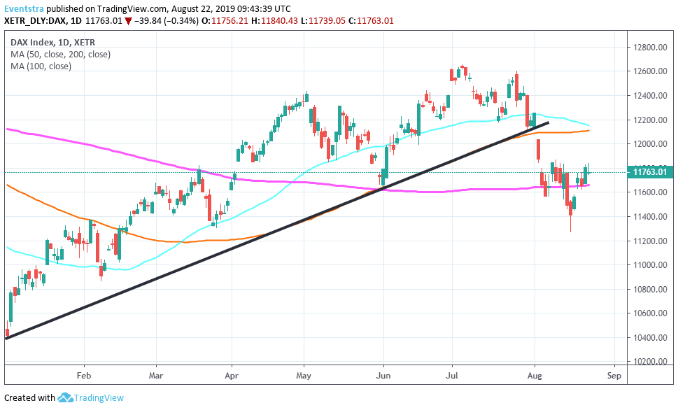 DAX Lower After Fed Minutes