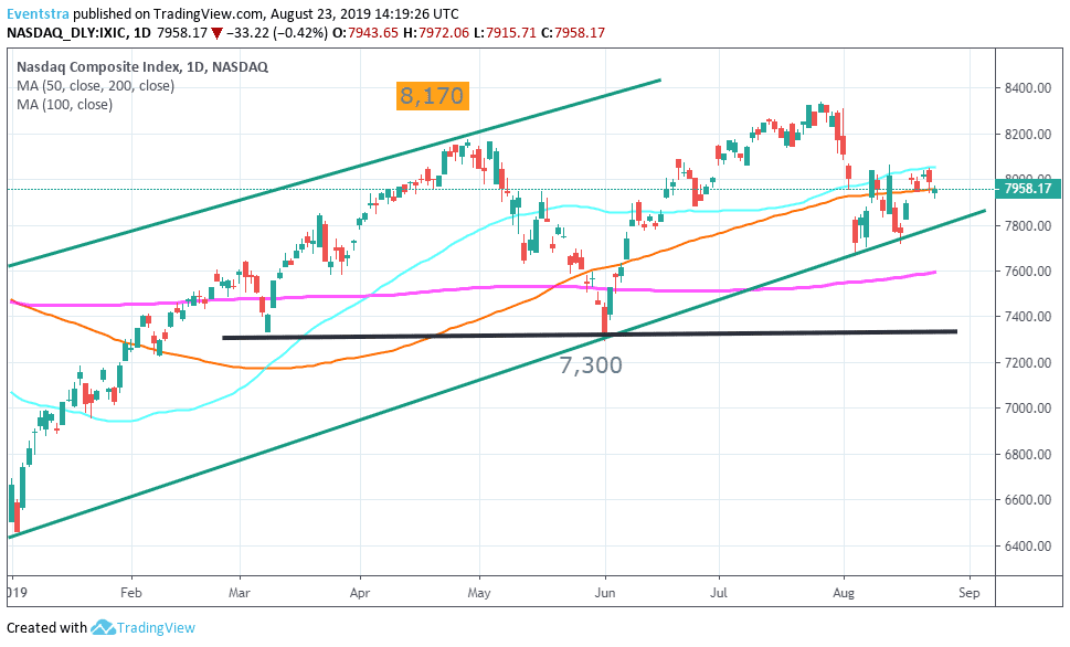 Nasdaq Lower on Counter Tariffs from China