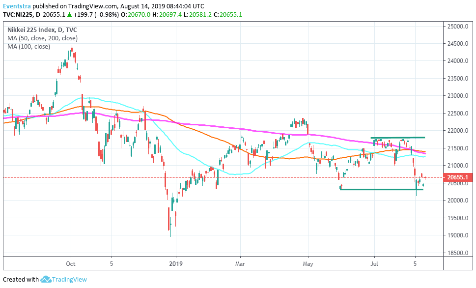 Nikkei 225 Rebounds as Trade Tensions Ease