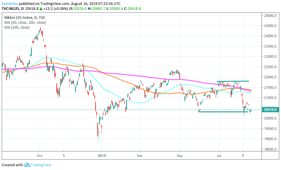 Nikkei 225 Ends Slightly Higher On Improved Sentiment