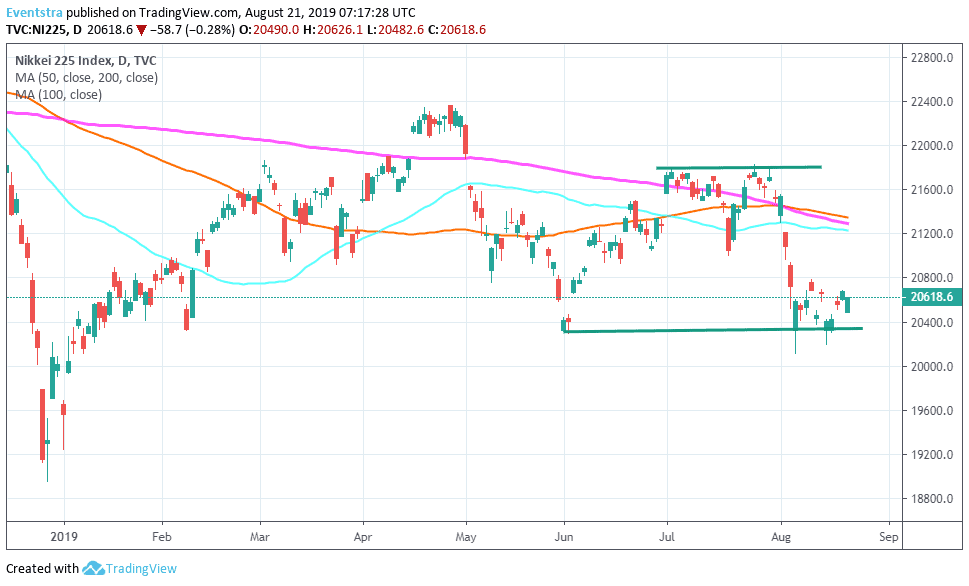 Asian Indices lower, Nikkei 225 -2.28%