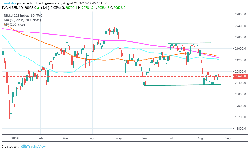 Nikkei 225 Slightly Higher, Asian Indices Mixed