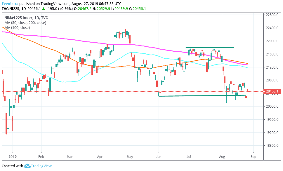 Nikkei 225 Higher, As Sentiment Remains Fragile